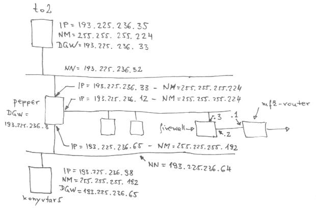 MFK-Net